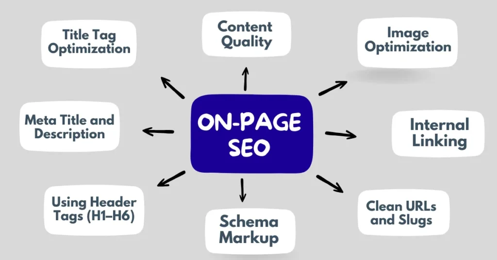 On-Page SEO Techniques
